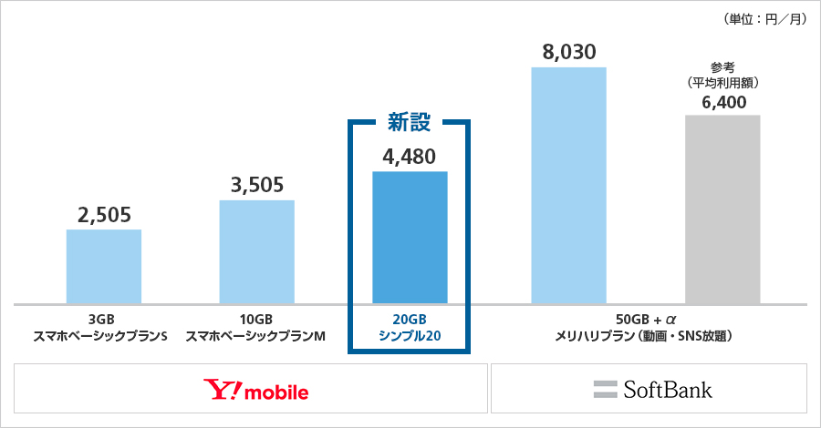 シンプル20