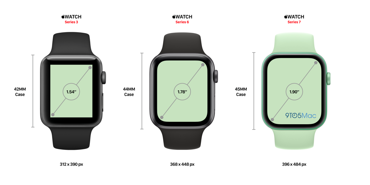 Apple Watch 7。サイズ