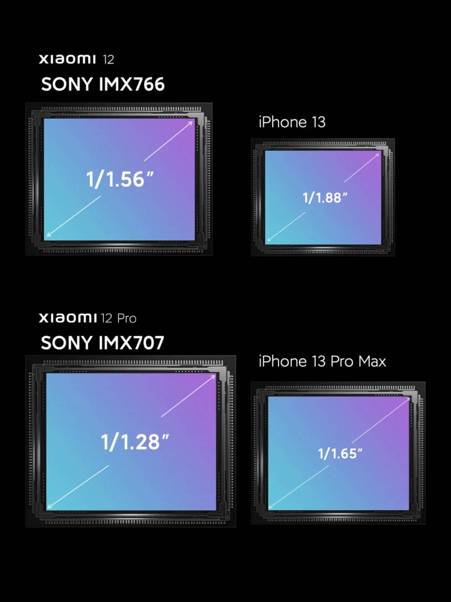 Xiaomi12。カメラセンサー