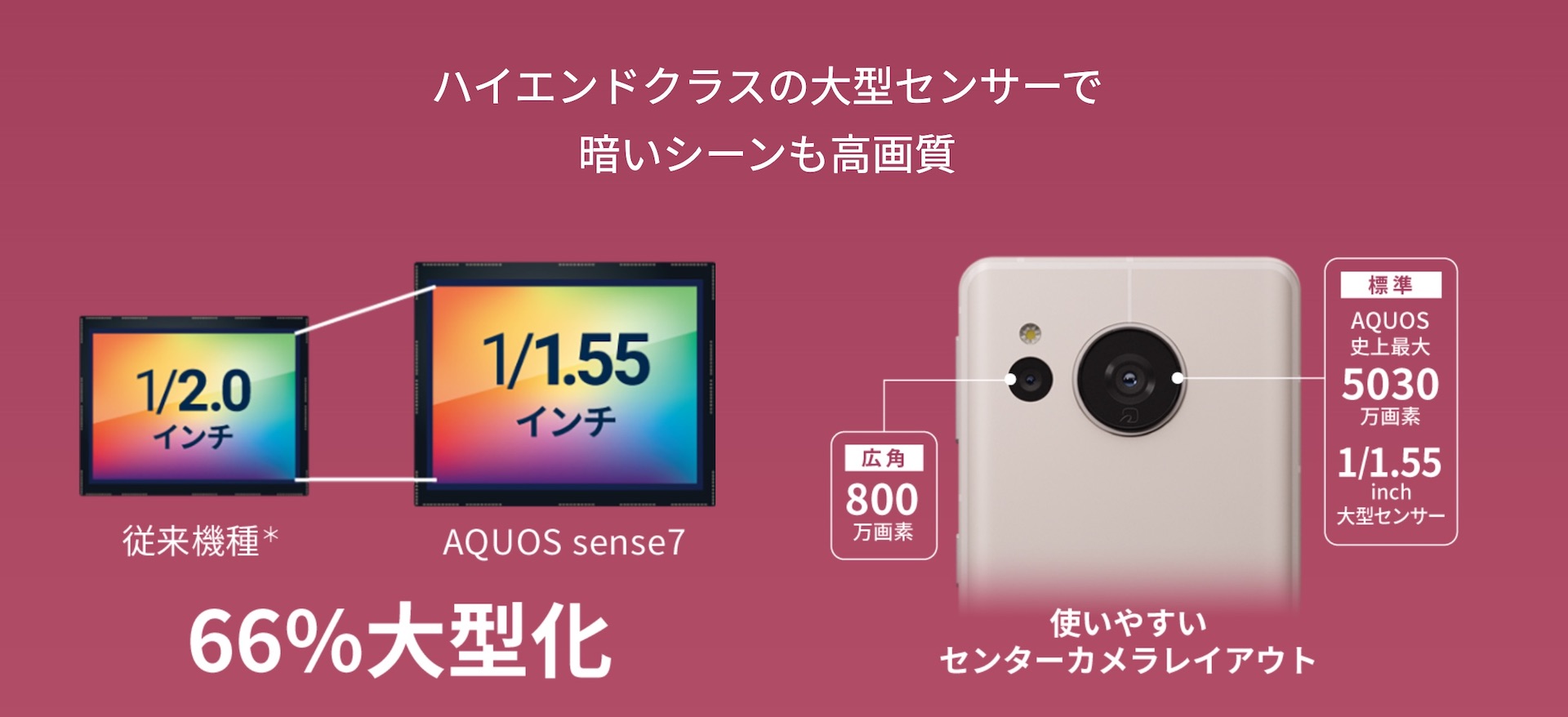 AQUOS Sense7のカメラ